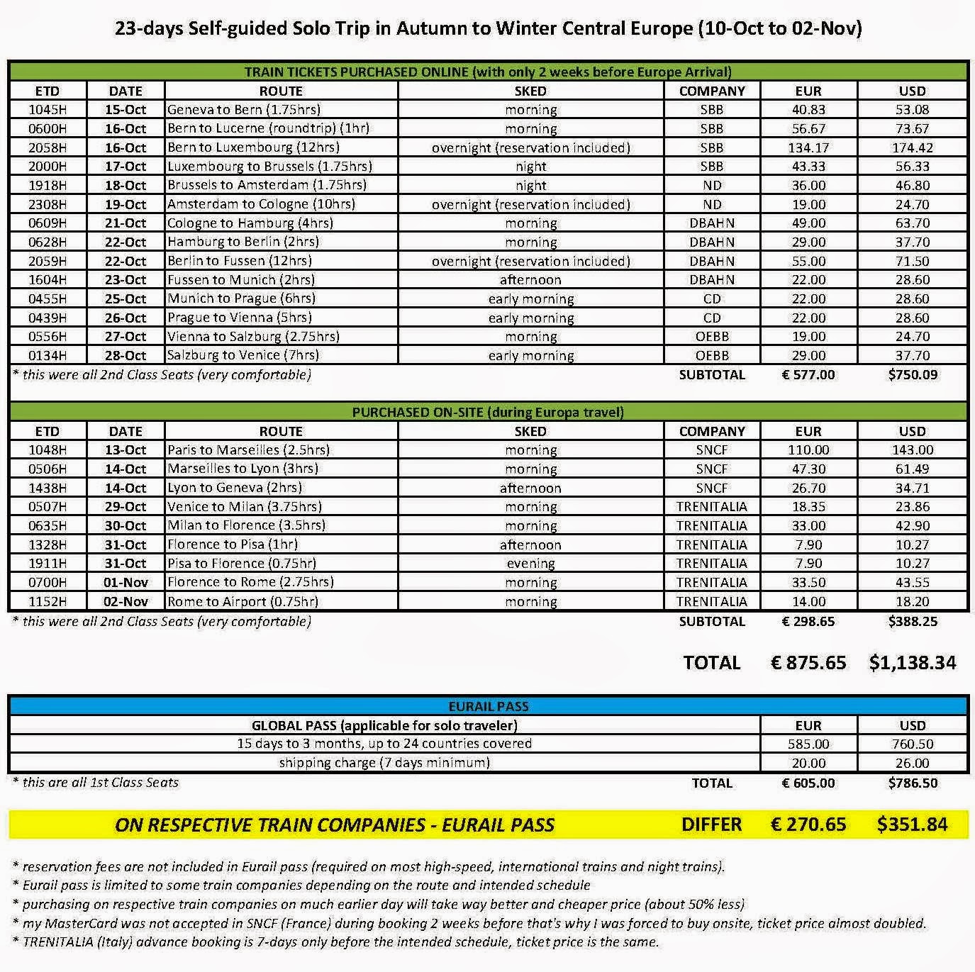 the viewing deck Train Travel Experience and Tips in Central Europe