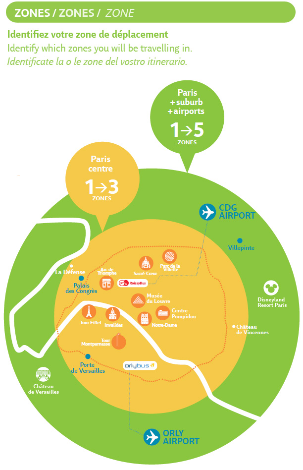 wanderlust How to buy metro tickets in Paris
